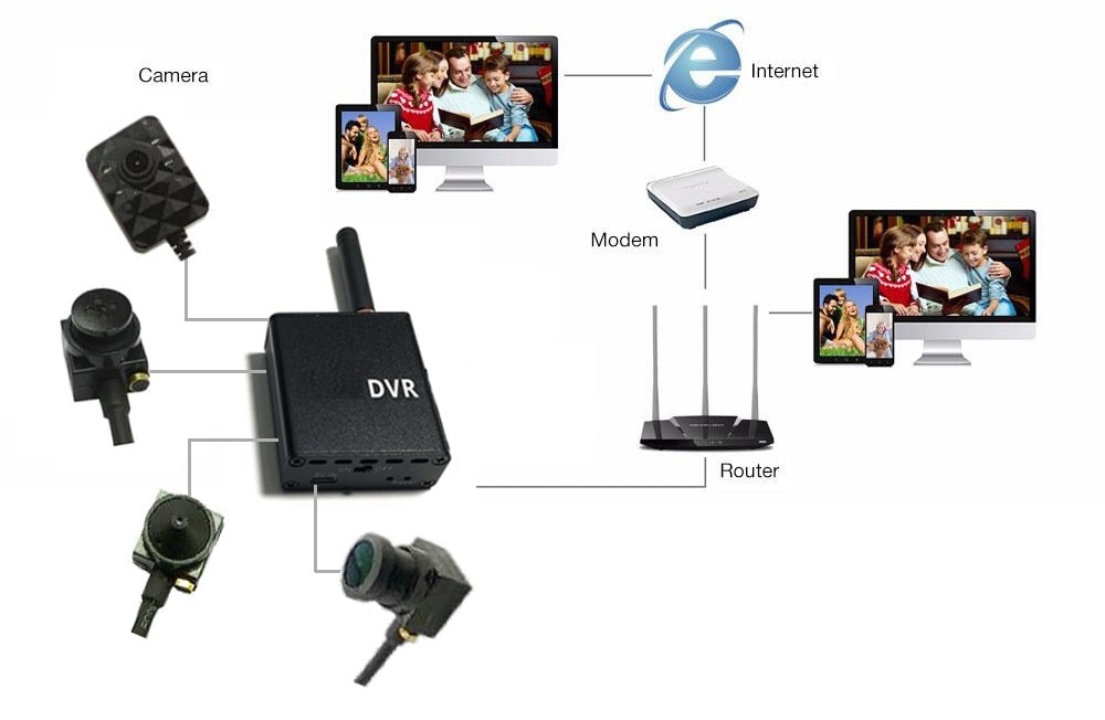 WiFi spy κάμερα 90° με IR LED + P2P Live παρακολούθηση + μονάδα WiFi DVR