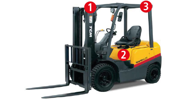 Σύστημα ασφαλείας Forkflits and Plant
