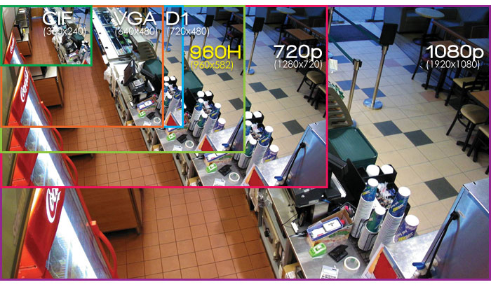πίνακας κάμερες CCTV ανάλυσης