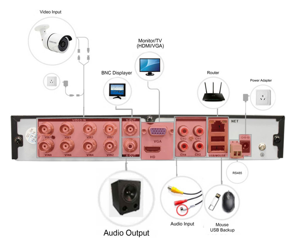 DVR / συσκευή εγγραφής συνδεδεμένο OAHD