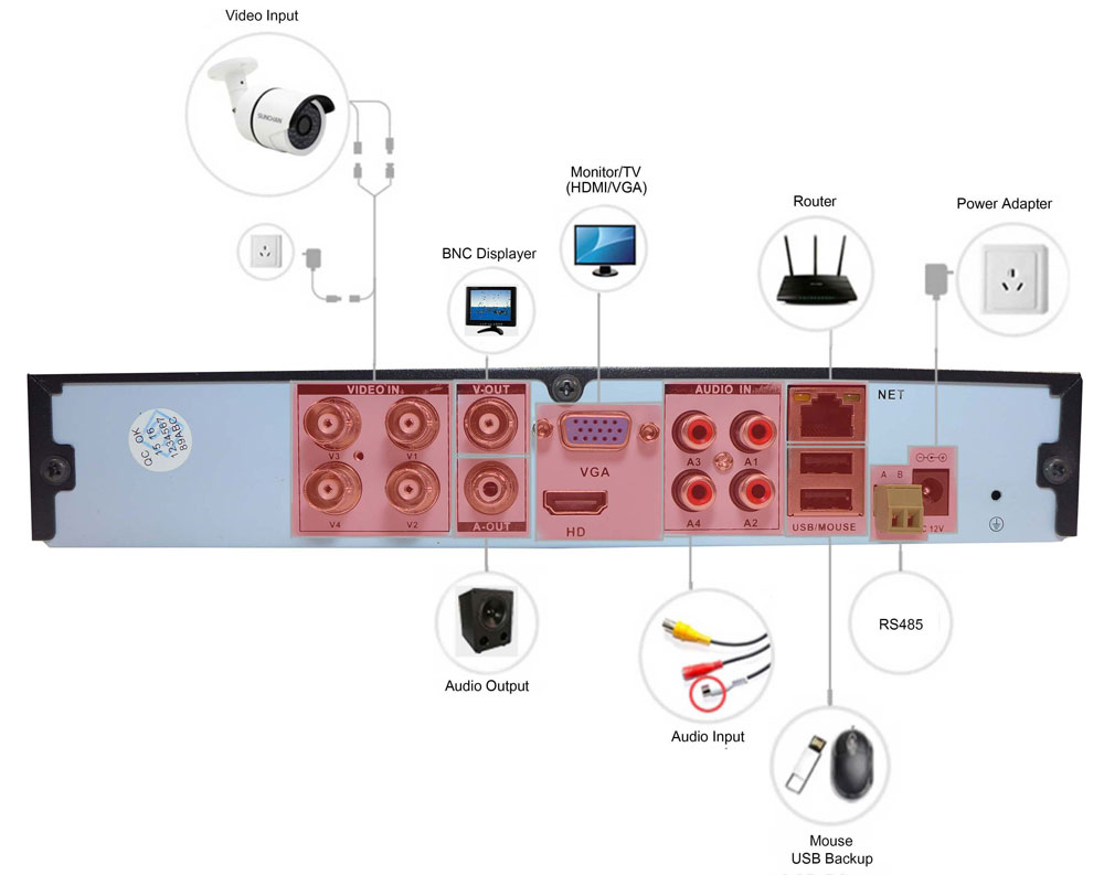 Σύνδεση AHD DVR 720P