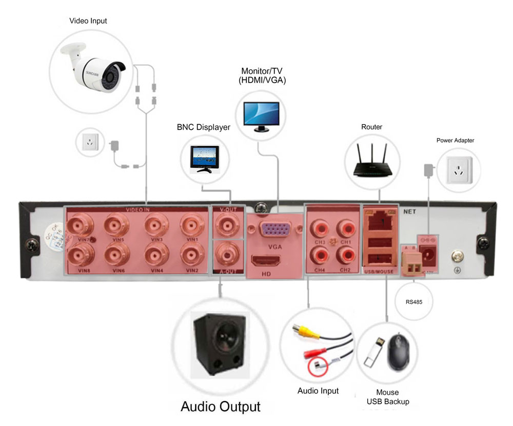 Σχέδιο DVR / συσκευή εγγραφής AHD 8 ακίδων