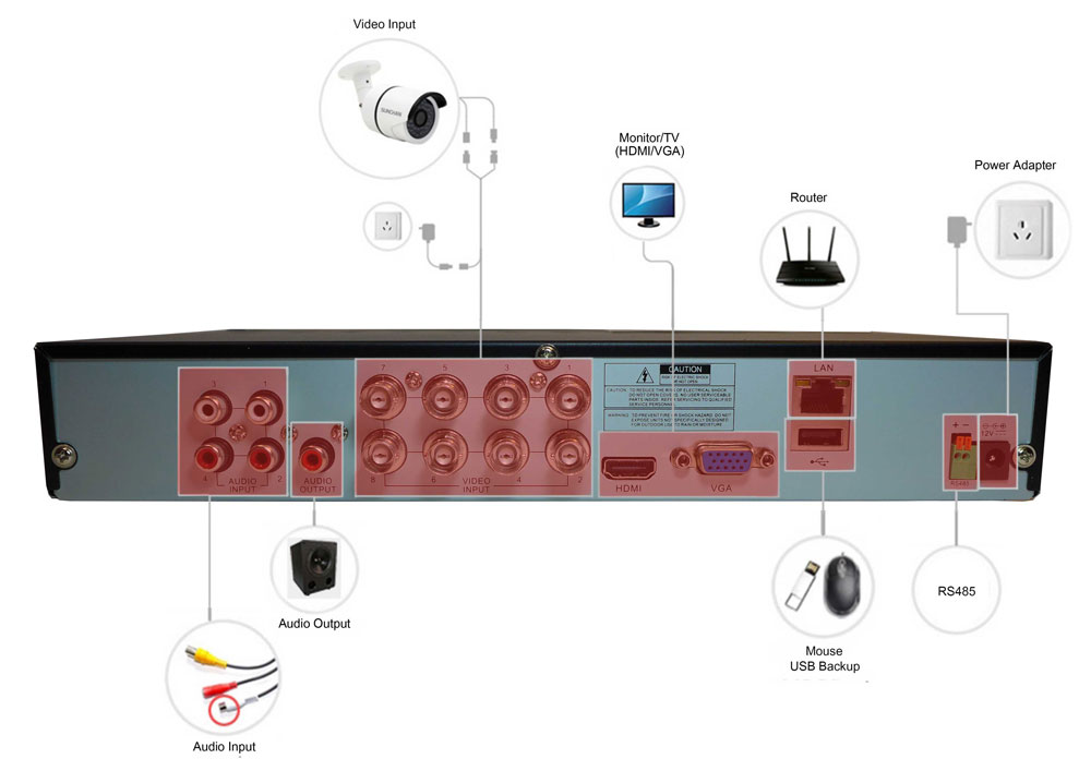 Σχέδιο CCTV DVR 8 καναλιών IQ