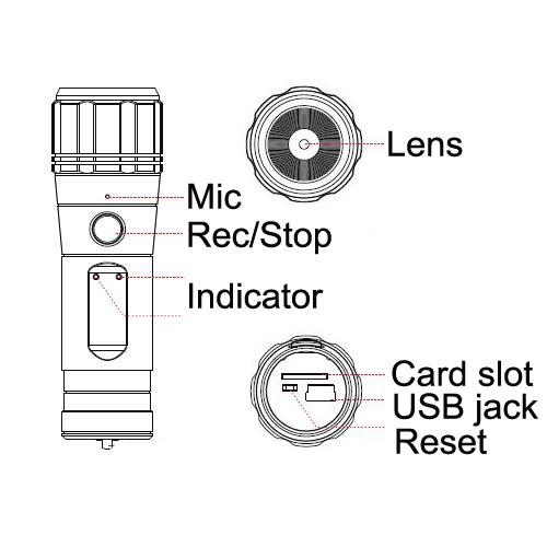 HD Spy Camera στο χέρι