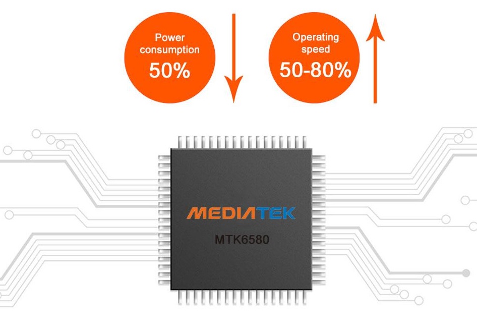 έξυπνο τσιπάκι mediatek κάμερα profio