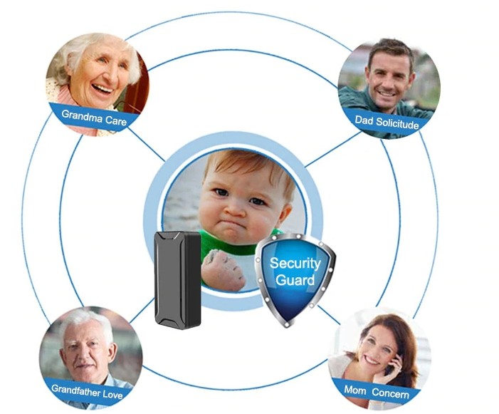 mini gps locator πολλαπλή φροντίδα παιδιών και παππούδων