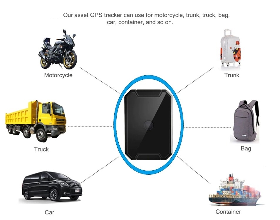 GPS tracker για αυτοκίνητα και οχήματα