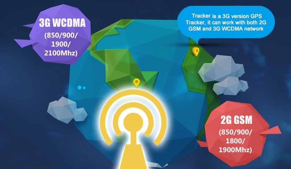 Παρακολούθηση gps μεταφοράς δεδομένων υψηλής ταχύτητας 3G