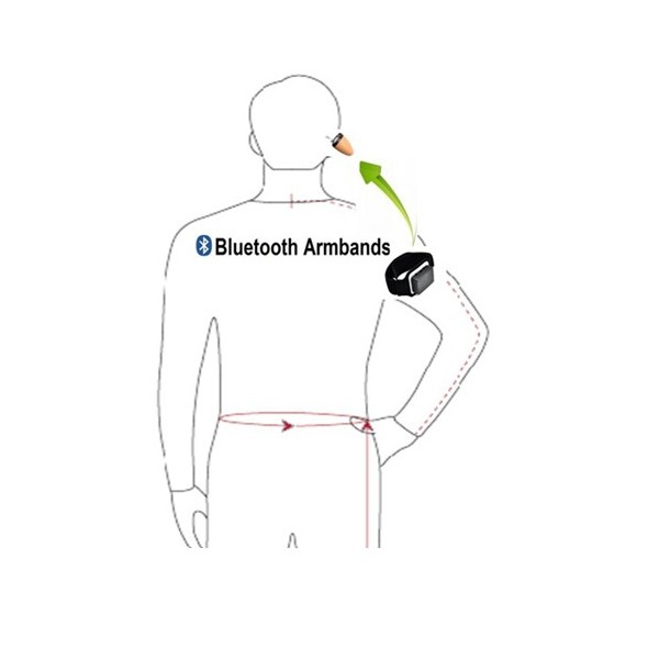 βραχιόλι bluetooth και ακουστικό κατασκοπείας