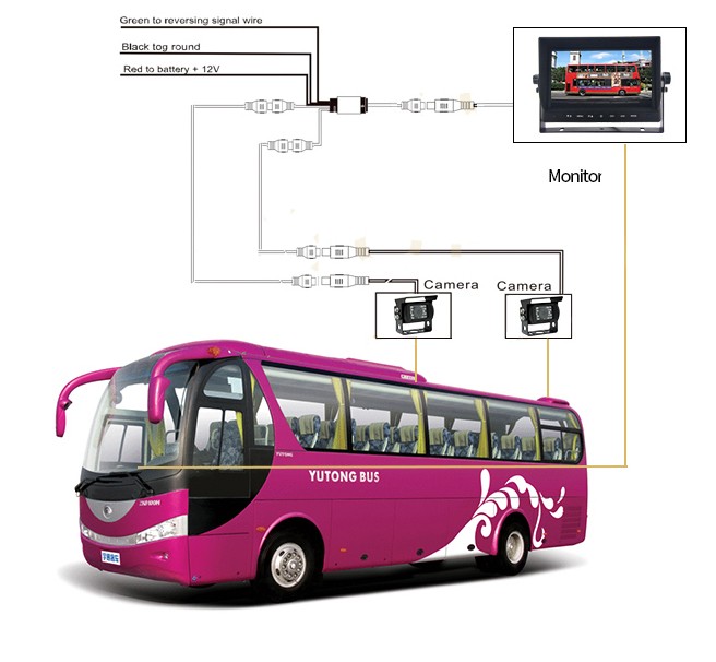 Σύστημα AHD γενικής στάθμευσης για λεωφορεία