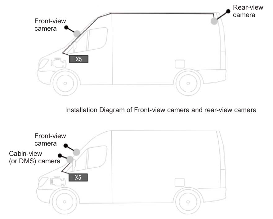 σύστημα κάμερας αυτοκινήτου profio σενάριο χρήσης profio x5