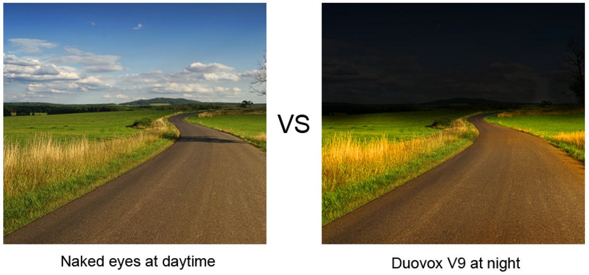 Duovox κάμερα αυτοκινήτου ημέρας εναντίον νύχτας