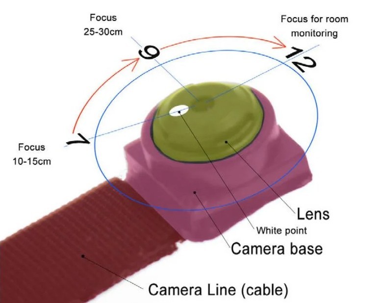 εστίαση στο κείμενο - κάμερα φακού pinhole cam